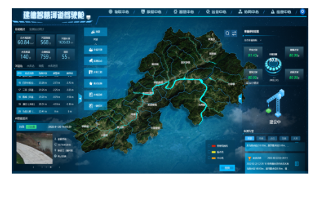 Smart River Management Project In Jiande