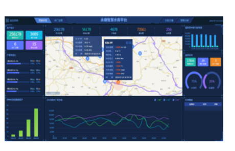 Smart Water Management Project In Yongkang
