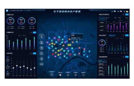 Smart Water Supply Project In Zhangzi
