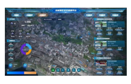 Border Town Chadong Scenic Area Safety Monitoring Project