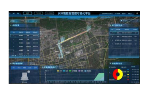 Drone-Based Full-Coverage Water Quality Inspection and Early Warning Project In Yuhang District
