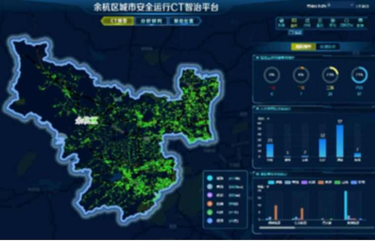 余杭“雙清單”架橋！魯爾物聯(lián)城市CT解決方案賦能智慧治理